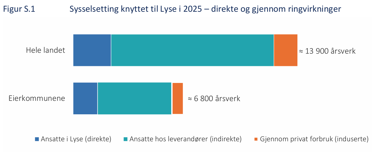Lyse ringvirkninger
