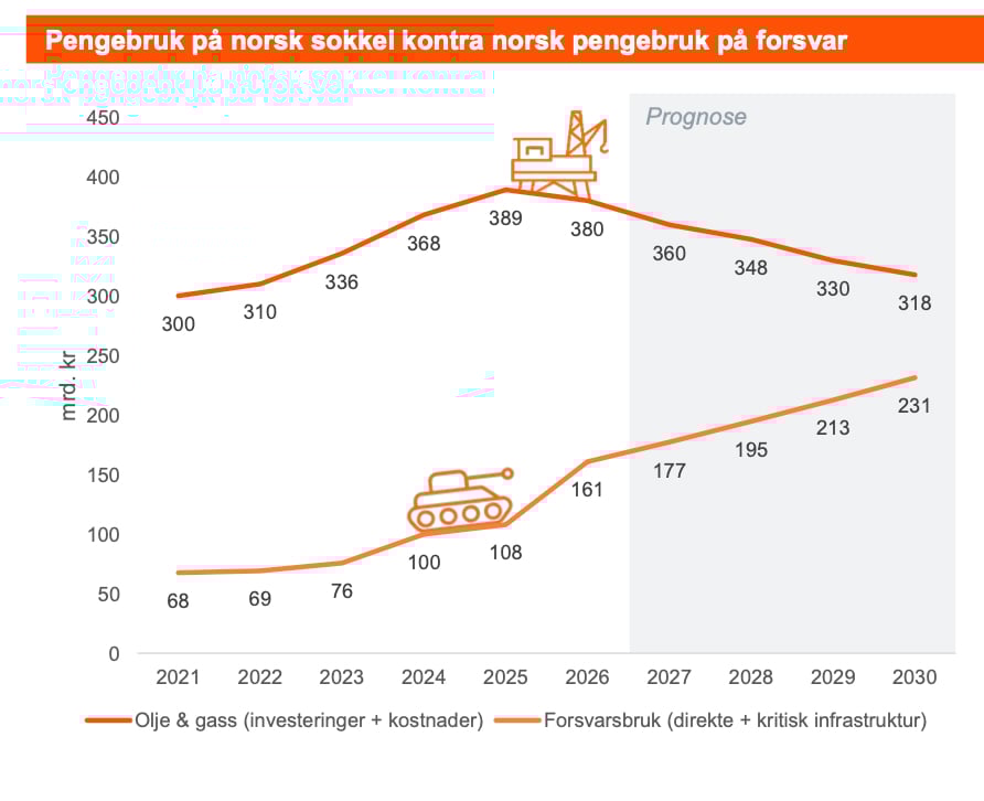 Faksimile forsvarsrapport PwC