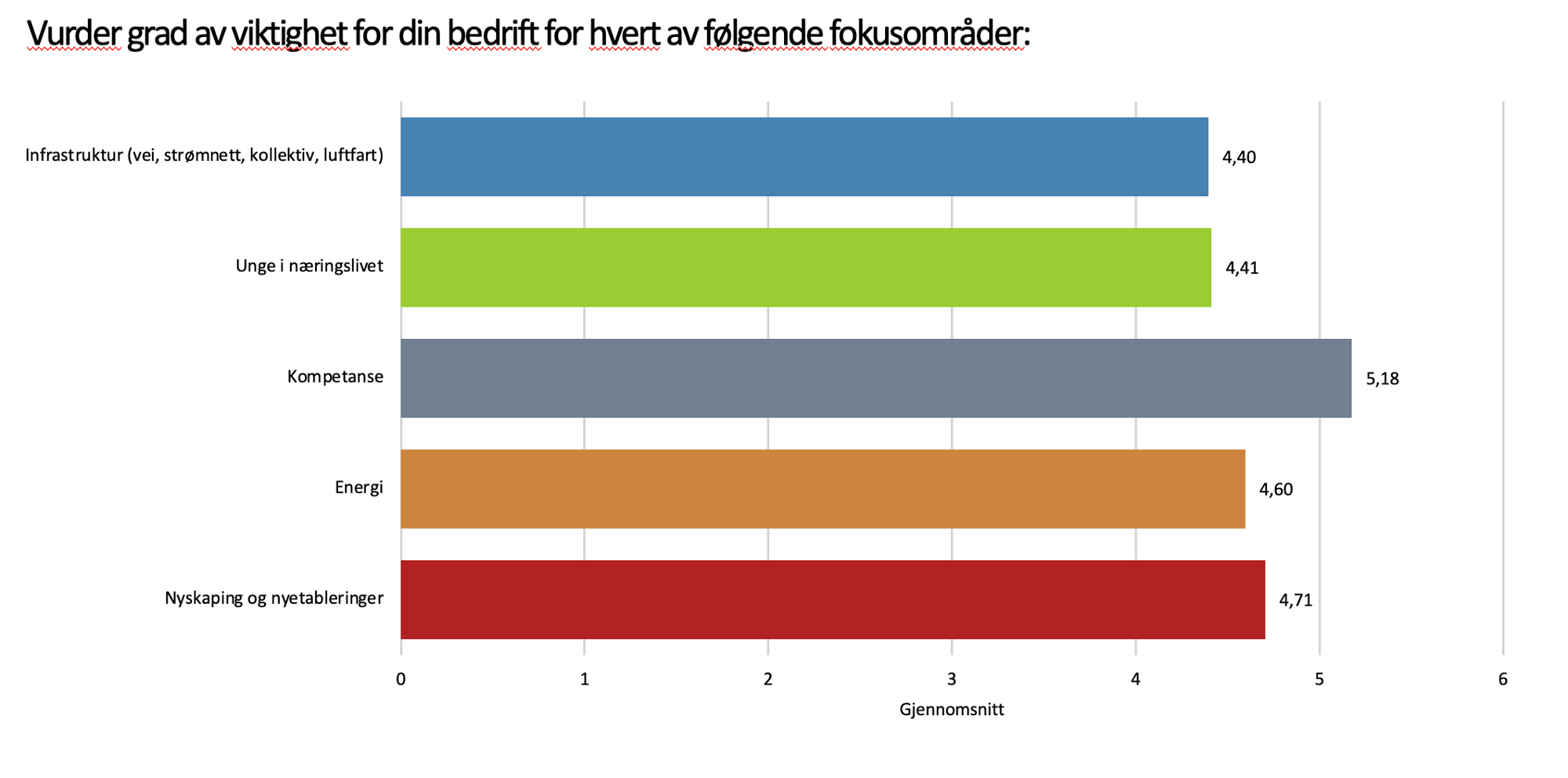 Skjermbilde 2026-02-18 kl. 12.25.12