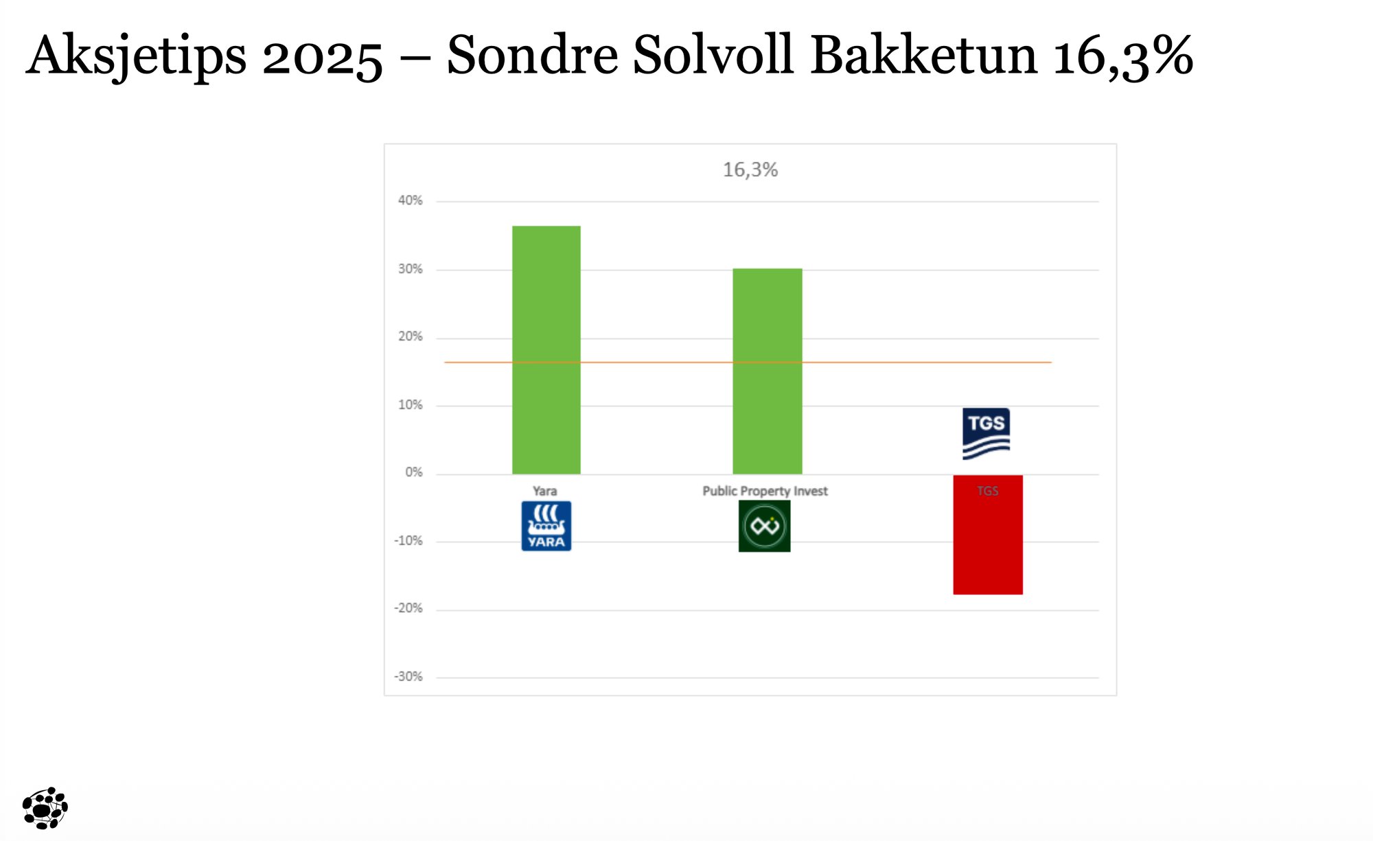 Sondre Solvoll Bakketun