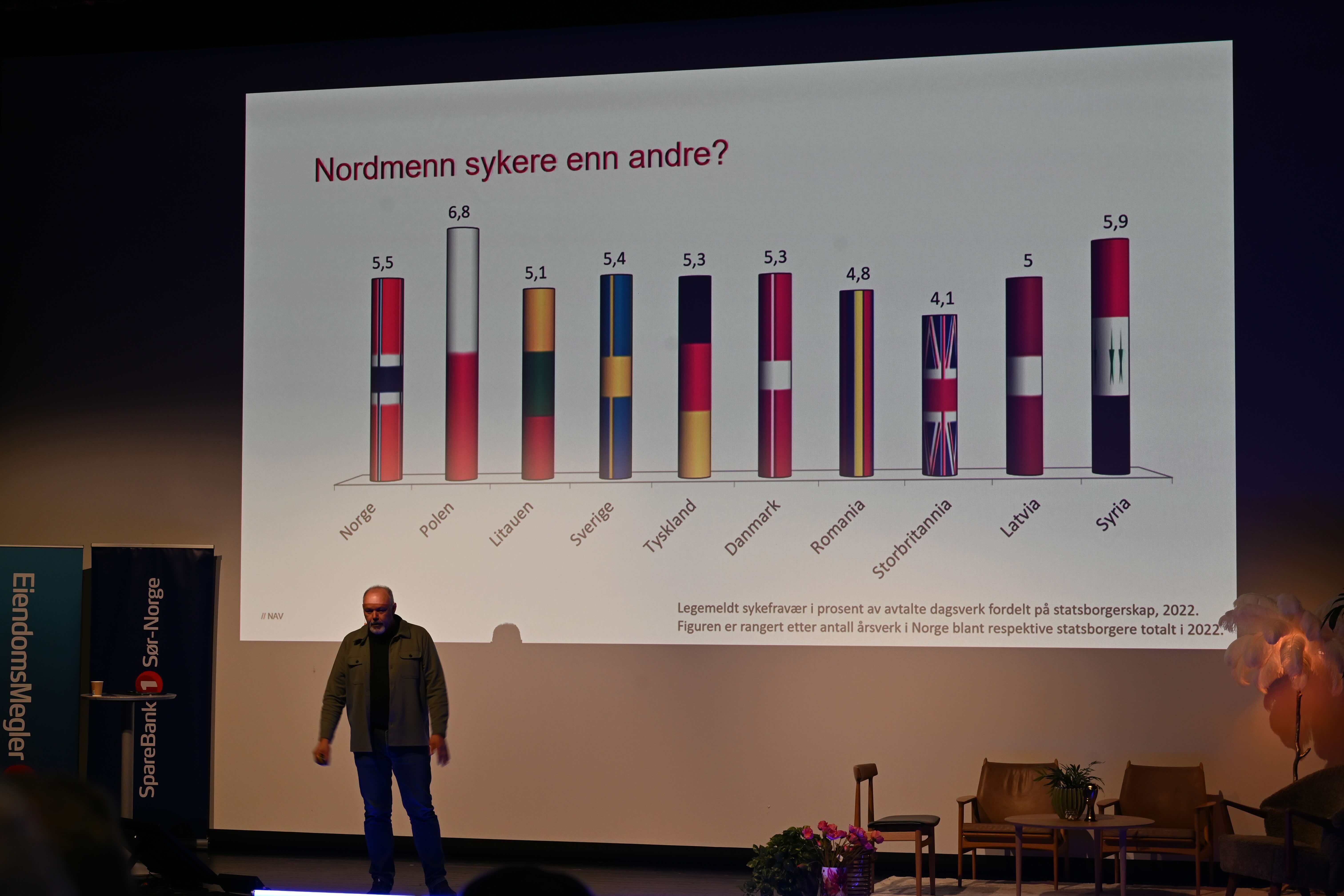 sykefravær norge
